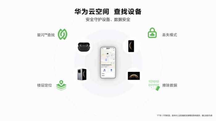 五一出游實(shí)用指南，華為云空間星閃?查找守護(hù)設(shè)備安全