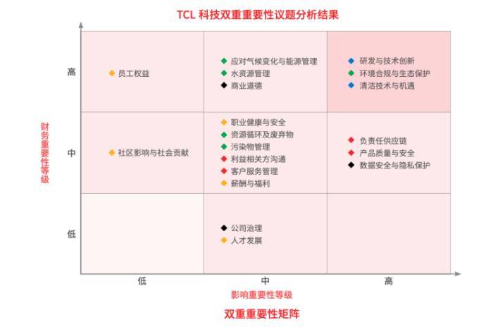 TCL科技發(fā)布2024年ESG報告，以科技之力共筑可持續(xù)未來