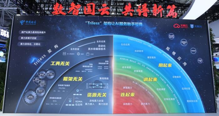 以“息壤”筑基 以智算領(lǐng)航 天翼云攜多項(xiàng)成果亮相第八屆數(shù)字中國建設(shè)峰會