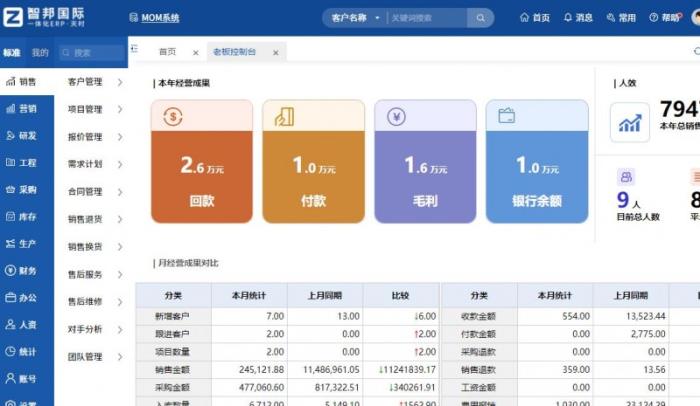 智邦國際一體化ERP：助力企業(yè)一體化數(shù)智進化，全維度構(gòu)建新生態(tài)