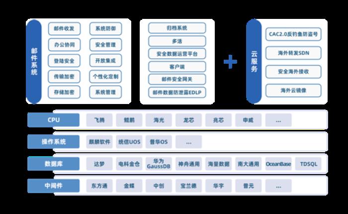 數(shù)智引領(lǐng)，安全護(hù)航！Coremail亮相數(shù)字中國(guó)建設(shè)峰會(huì)