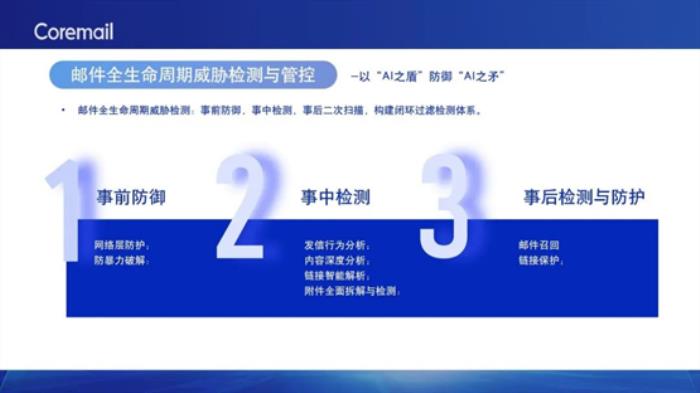 數(shù)智引領(lǐng)，安全護(hù)航！Coremail亮相數(shù)字中國(guó)建設(shè)峰會(huì)