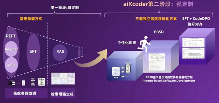 問鼎昇騰AI創(chuàng)新大賽金獎！aiXcoder如何重塑軟件開發(fā)新范式？