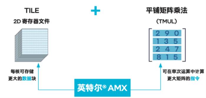 阿里云ECS第九代Intel實例：AI普惠時代的“平民化”算力推手