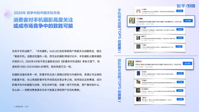 知乎研究院發(fā)布「中國(guó)高端手機(jī)影像趨勢(shì)與用戶洞察」報(bào)告，「以人為本」探手機(jī)影像技術(shù)下半場(chǎng)新賽道