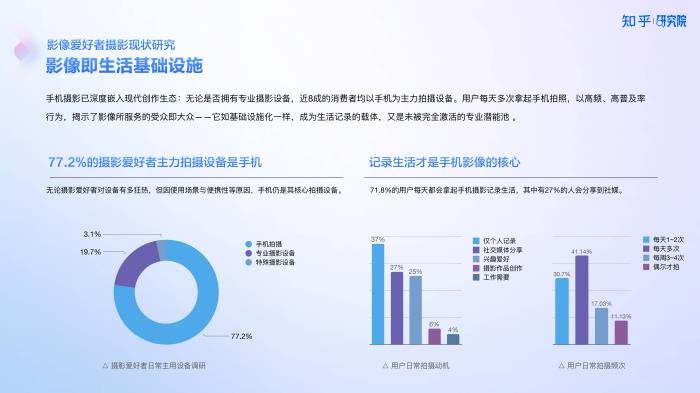 知乎研究院發(fā)布「中國(guó)高端手機(jī)影像趨勢(shì)與用戶洞察」報(bào)告，「以人為本」探手機(jī)影像技術(shù)下半場(chǎng)新賽道