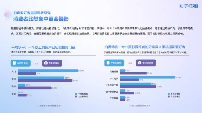 知乎研究院發(fā)布「中國(guó)高端手機(jī)影像趨勢(shì)與用戶洞察」報(bào)告，「以人為本」探手機(jī)影像技術(shù)下半場(chǎng)新賽道