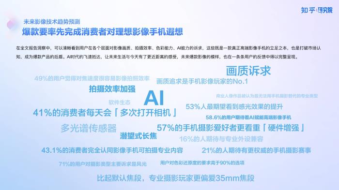 知乎研究院發(fā)布「中國(guó)高端手機(jī)影像趨勢(shì)與用戶洞察」報(bào)告，「以人為本」探手機(jī)影像技術(shù)下半場(chǎng)新賽道