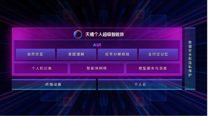 行業(yè)首發(fā)！聯(lián)想攜手火山引擎推出可信個(gè)人云方案