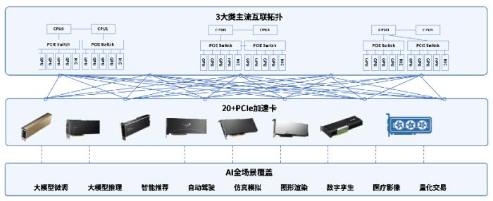 浪潮計算機重磅發(fā)布AI服務(wù)器新品，賦能全場景智能化互聯(lián)