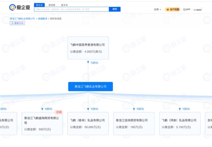 以愛之名，致敬母愛——愛企查溫情盤點(diǎn)母嬰知名企業(yè)