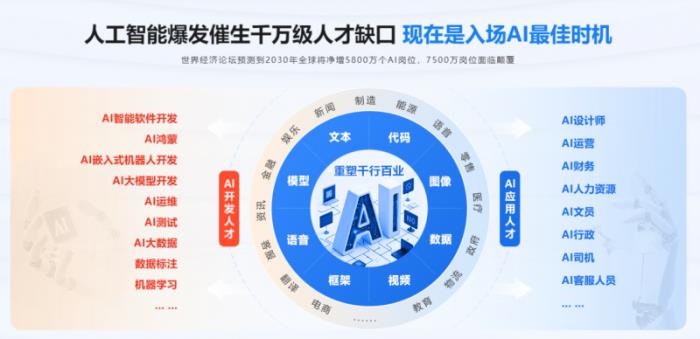 傳智教育黑馬程序員課程全面煥新，定義AI人才培養(yǎng)新標(biāo)準(zhǔn)
