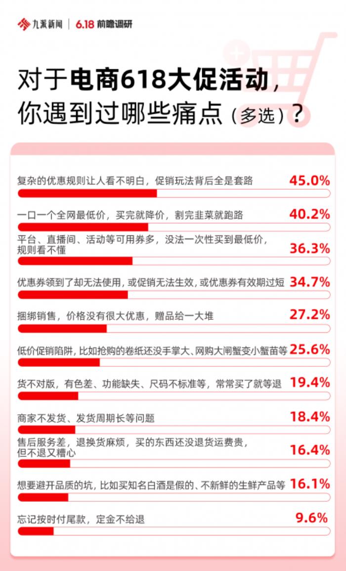 近五成消費者期待“一口價” 京東心動購物季全網(wǎng)低價不限量