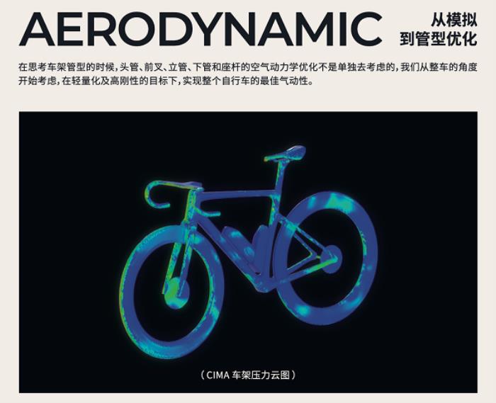 噱頭還是真實(shí)力？evolve? CIMA技術(shù)白皮書都講了啥