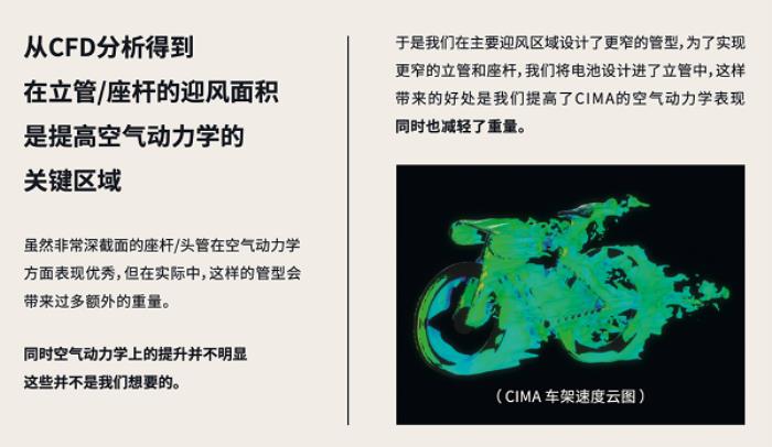 噱頭還是真實(shí)力？evolve? CIMA技術(shù)白皮書都講了啥