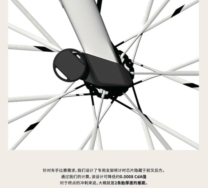 噱頭還是真實(shí)力？evolve? CIMA技術(shù)白皮書都講了啥