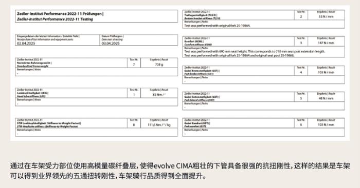 噱頭還是真實(shí)力？evolve? CIMA技術(shù)白皮書都講了啥