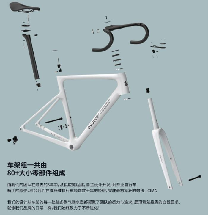 噱頭還是真實(shí)力？evolve? CIMA技術(shù)白皮書都講了啥