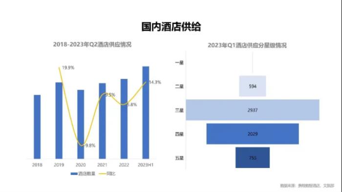 林氏木業(yè)創(chuàng)新睡眠產(chǎn)品，賦能酒店舒適新體驗