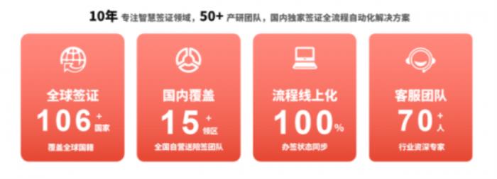 出海企業(yè)首選！熊貓簽證打造“一站式”商旅簽證閉環(huán)