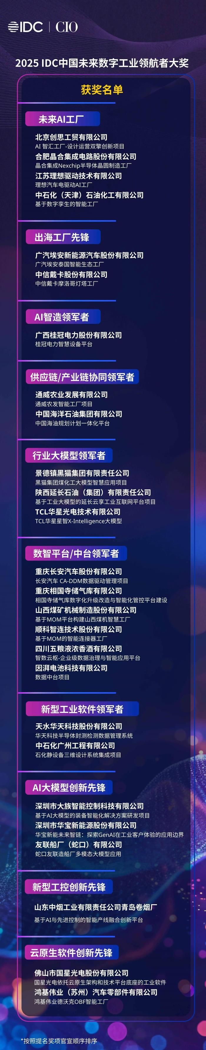 2025深圳CIO峰會(huì)重磅收官！IDC中國未來數(shù)字工業(yè)領(lǐng)航者獎(jiǎng)項(xiàng)榮耀揭曉！