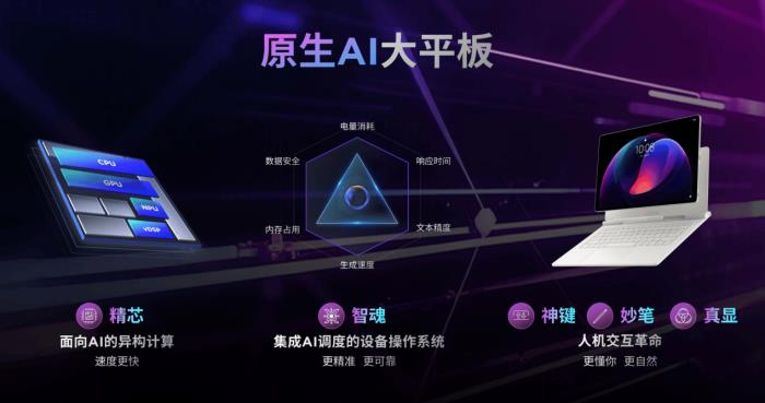 真顯大屏+超強(qiáng)原生AI+國(guó)補(bǔ)福利！聯(lián)想YOGA Pad Pro 14.5 AI元啟版今日開(kāi)搶
