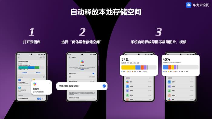 520甜蜜滿載！華為云空間自動釋放本地空間，珍藏愛的甜蜜回憶