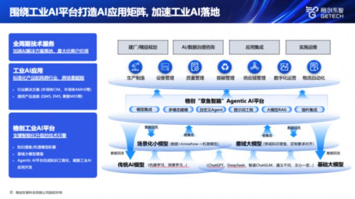 格創(chuàng)東智出席長沙國際工程機(jī)械展覽會(huì)，分享工業(yè)AI實(shí)戰(zhàn)落地經(jīng)驗(yàn)