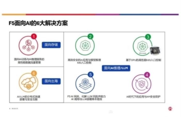 應(yīng)用交付廠商F5全面擁抱AI，賦能汽車數(shù)字化安全