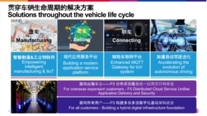 應(yīng)用交付廠商F5全面擁抱AI，賦能汽車數(shù)字化安全