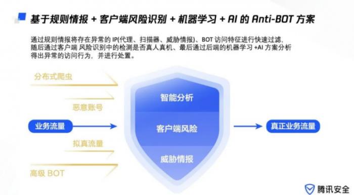 再次入選！騰訊云入選Gartner?云WAAP市場指南代表廠商