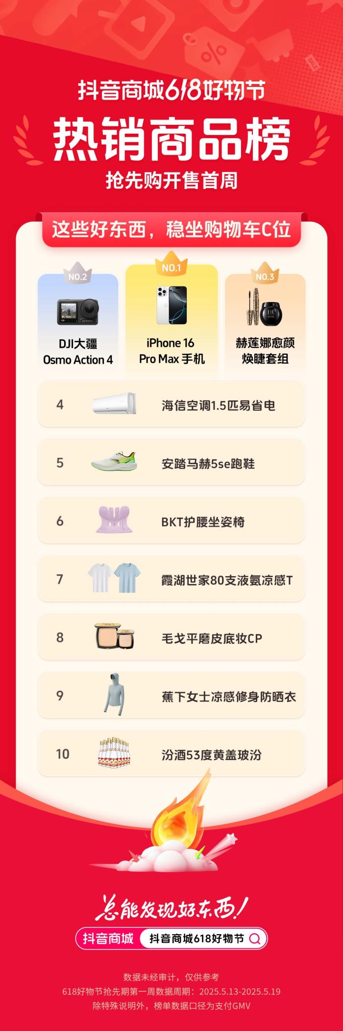 抖音電商 618 首周榜單發(fā)布，哪些好東西成為用戶的心頭好？