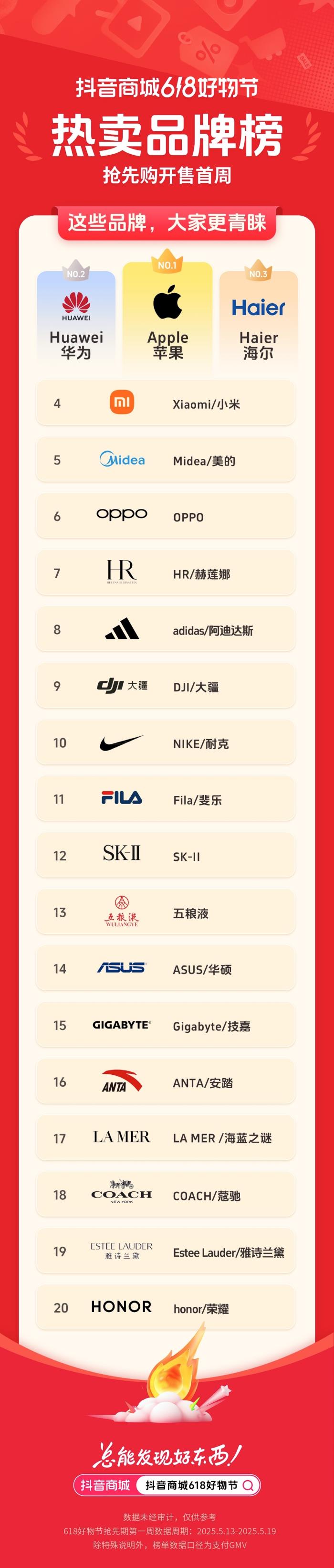 抖音電商 618 首周榜單發(fā)布，哪些好東西成為用戶的心頭好？