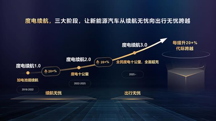 華為智能電動(dòng)DriveONE：重新定義新能源汽車的續(xù)航與安全