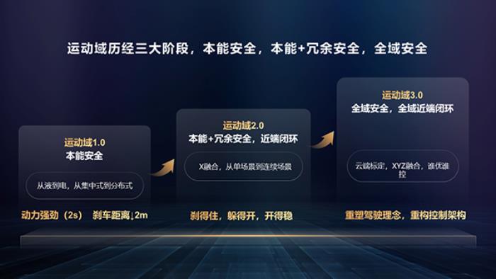 華為智能電動(dòng)DriveONE：重新定義新能源汽車的續(xù)航與安全