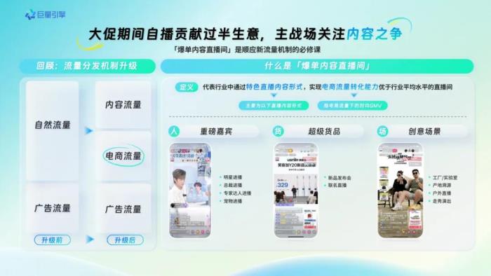 在內容即生意的時代，巨量引擎618助力商家用好內容引爆生意增長