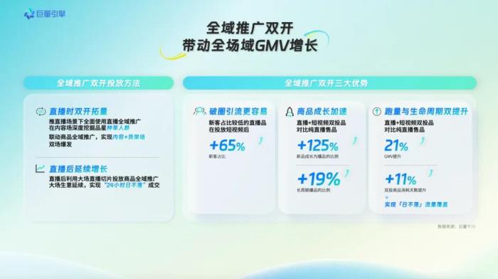巨量引擎618，商家如何借助產(chǎn)品能力，在大促盡興爆發(fā)？