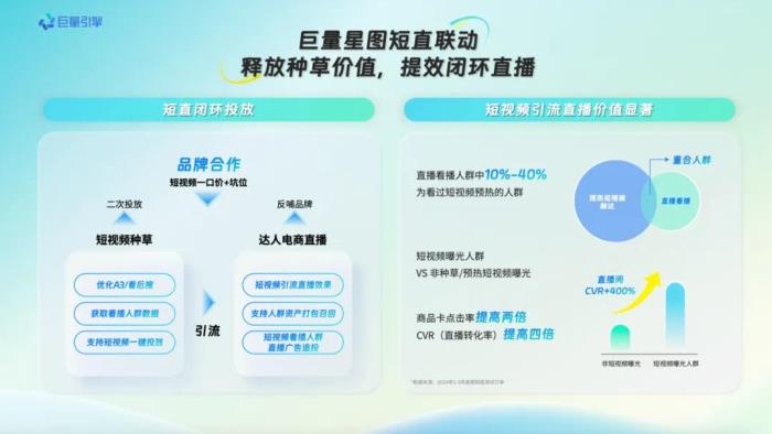 巨量引擎618，商家如何借助產(chǎn)品能力，在大促盡興爆發(fā)？