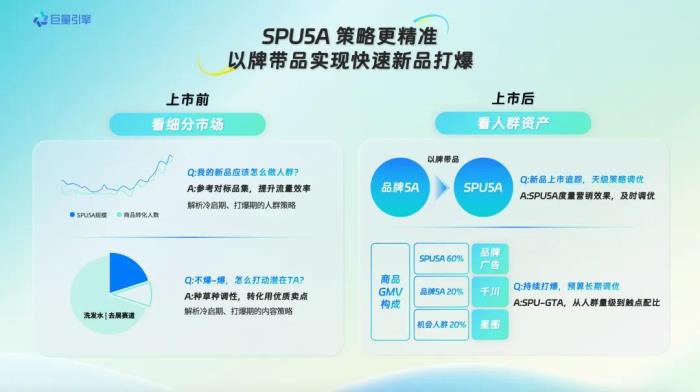巨量引擎618，商家如何借助產(chǎn)品能力，在大促盡興爆發(fā)？