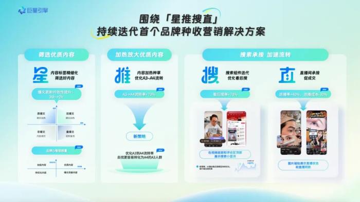 巨量引擎618，商家如何借助產(chǎn)品能力，在大促盡興爆發(fā)？