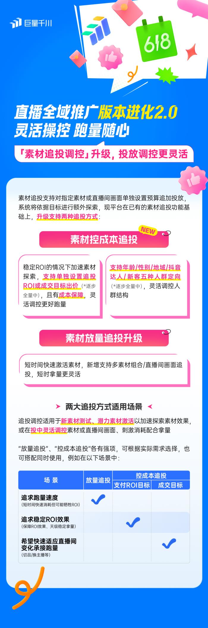 直播全域推廣全新進(jìn)化2.0：靈活操作，引領(lǐng)618推廣新潮流！