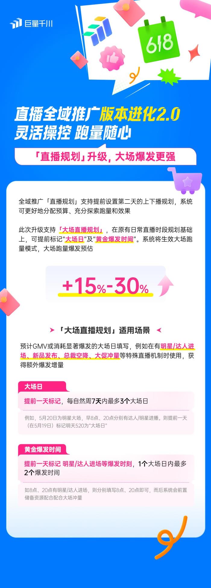 直播全域推廣全新進(jìn)化2.0：靈活操作，引領(lǐng)618推廣新潮流！