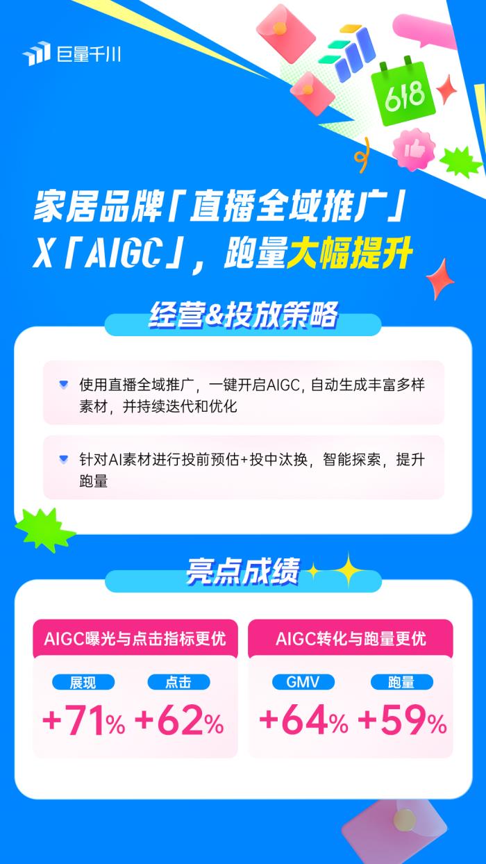 直播全域推廣全新進(jìn)化2.0：靈活操作，引領(lǐng)618推廣新潮流！