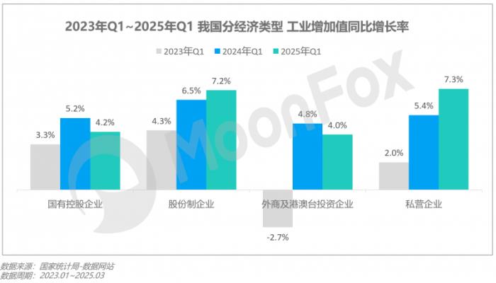 極光月狐數(shù)據(jù)發(fā)布：2025年Q1移動互聯(lián)網(wǎng)行業(yè)數(shù)據(jù)研究報告