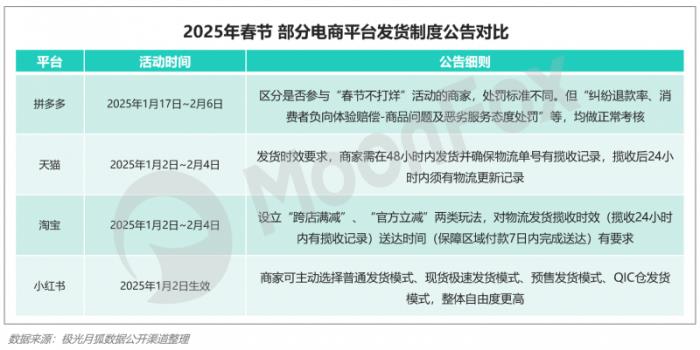 極光月狐數(shù)據(jù)發(fā)布：2025年Q1移動互聯(lián)網(wǎng)行業(yè)數(shù)據(jù)研究報告