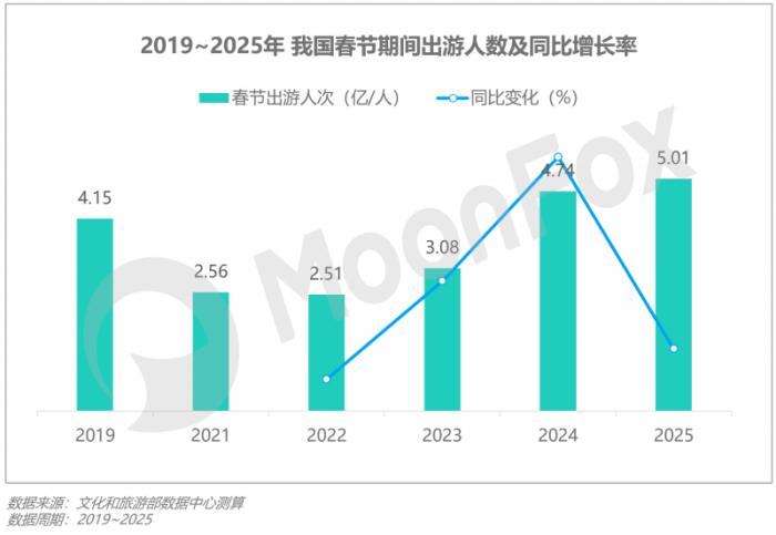 極光月狐數(shù)據(jù)發(fā)布：2025年Q1移動互聯(lián)網(wǎng)行業(yè)數(shù)據(jù)研究報告