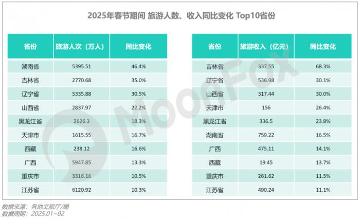 極光月狐數(shù)據(jù)發(fā)布：2025年Q1移動互聯(lián)網(wǎng)行業(yè)數(shù)據(jù)研究報告