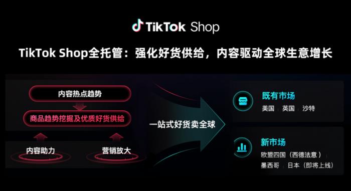 TikTok Shop全托管新市場大會收官：歐洲、墨西哥、日本搶占先機布局旺季