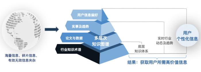 全球首個出海Agent“出海易”正式發(fā)布，AI員工助力企業(yè)出海新時代