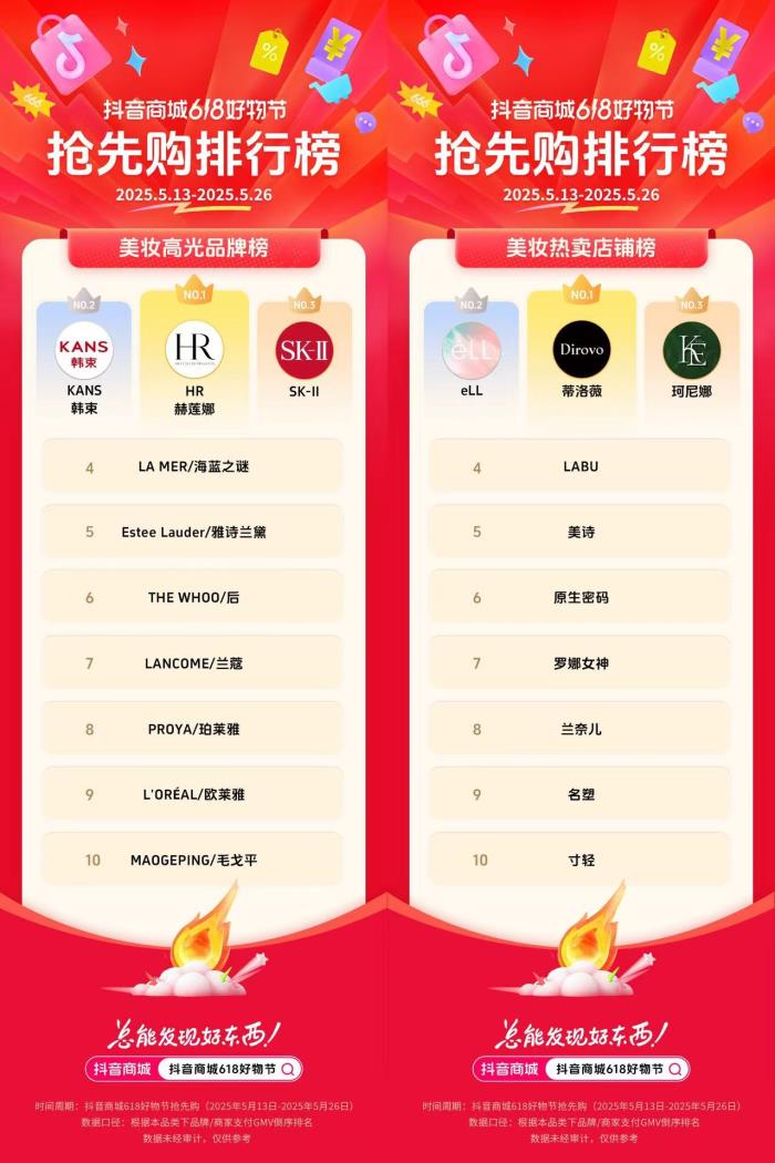抖音電商發(fā)榜啦：哪些商家在618贏得先機(jī)？